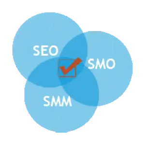 Facebook SMM & SMO